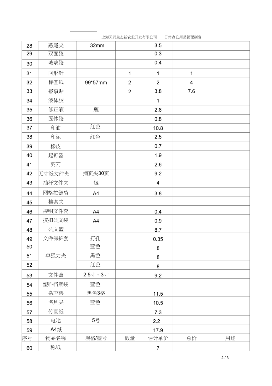 優化辦公效率的基石 全面解讀《辦公用品匯總表》